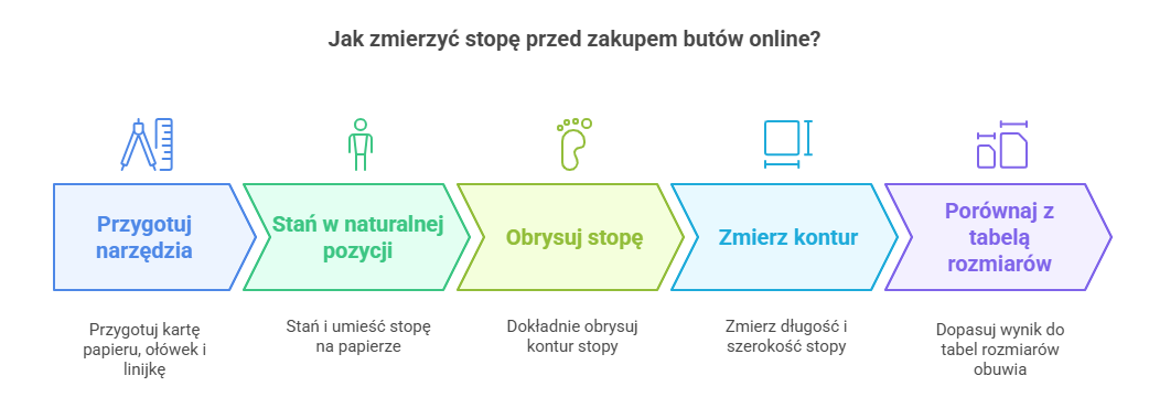 Jak zmierzyć stopę przed zakupem butów online?